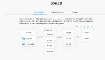 日志服務(wù)CLS存儲(chǔ)支持服務(wù)詳解 功能、優(yōu)勢(shì)與應(yīng)用場(chǎng)景